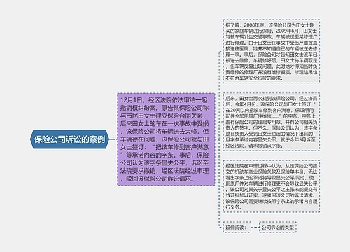 保险公司诉讼的案例