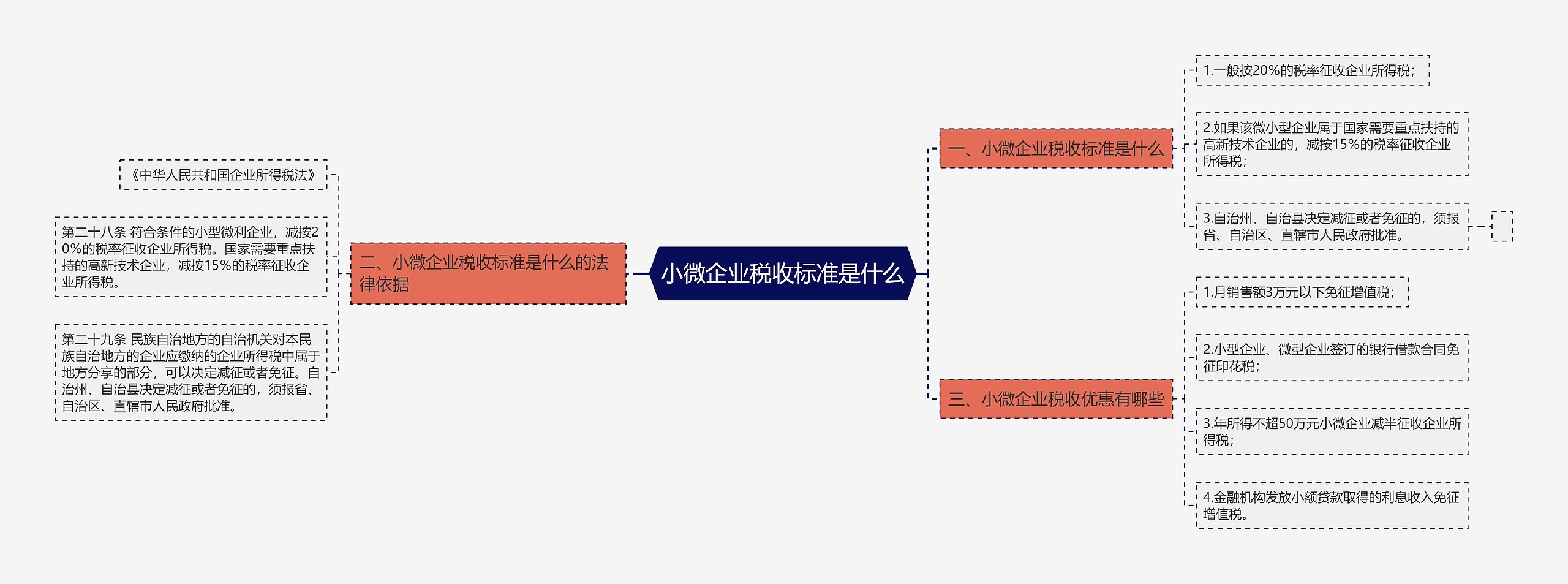 小微企业税收标准是什么