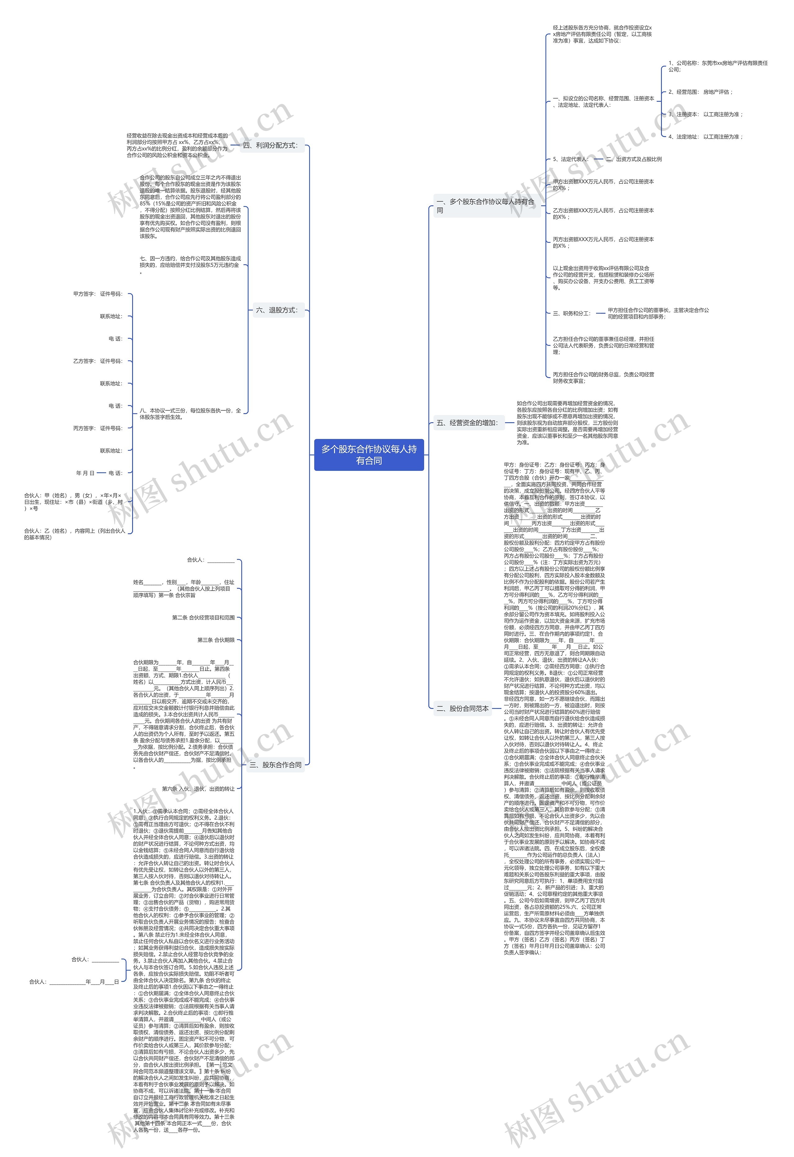 多个股东合作协议每人持有合同 多个股东合作协议每人持有合同
