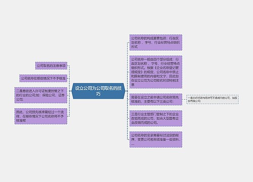 设立公司为公司取名的技巧