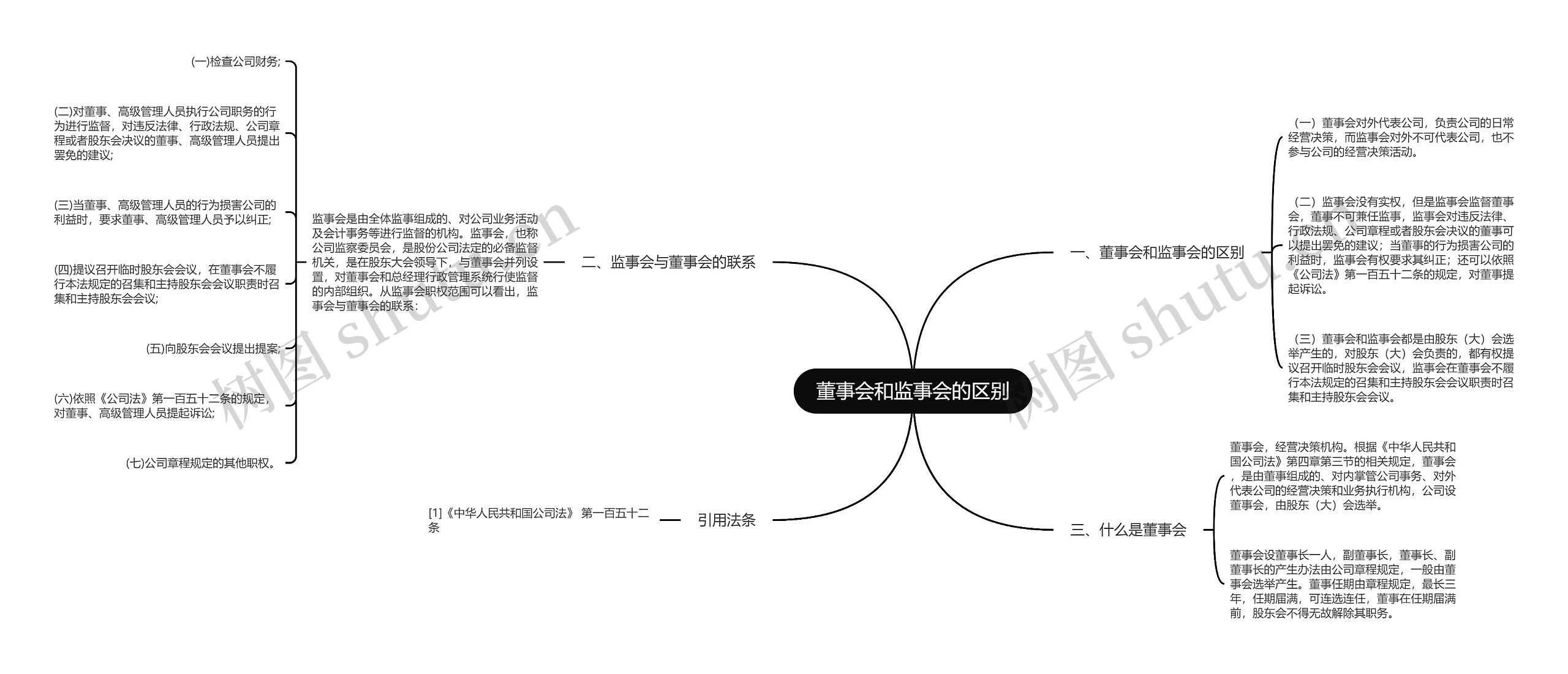 董事会和监事会的区别