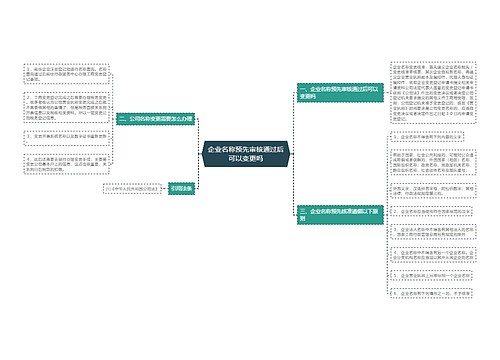 企业名称预先审核通过后可以变更吗