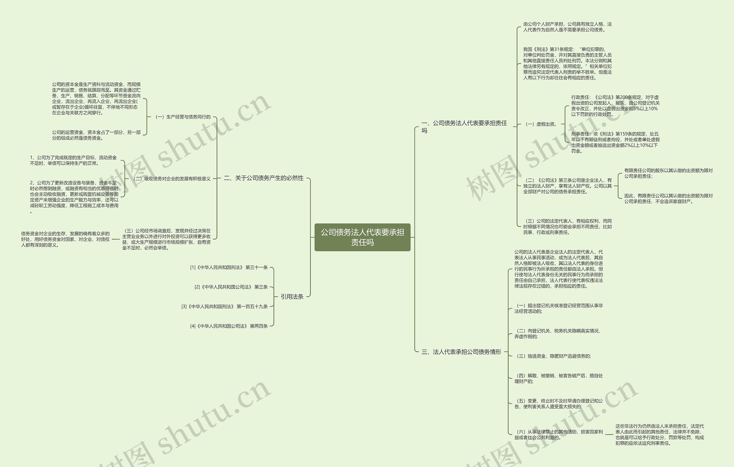 公司债务法人代表要承担责任吗思维导图