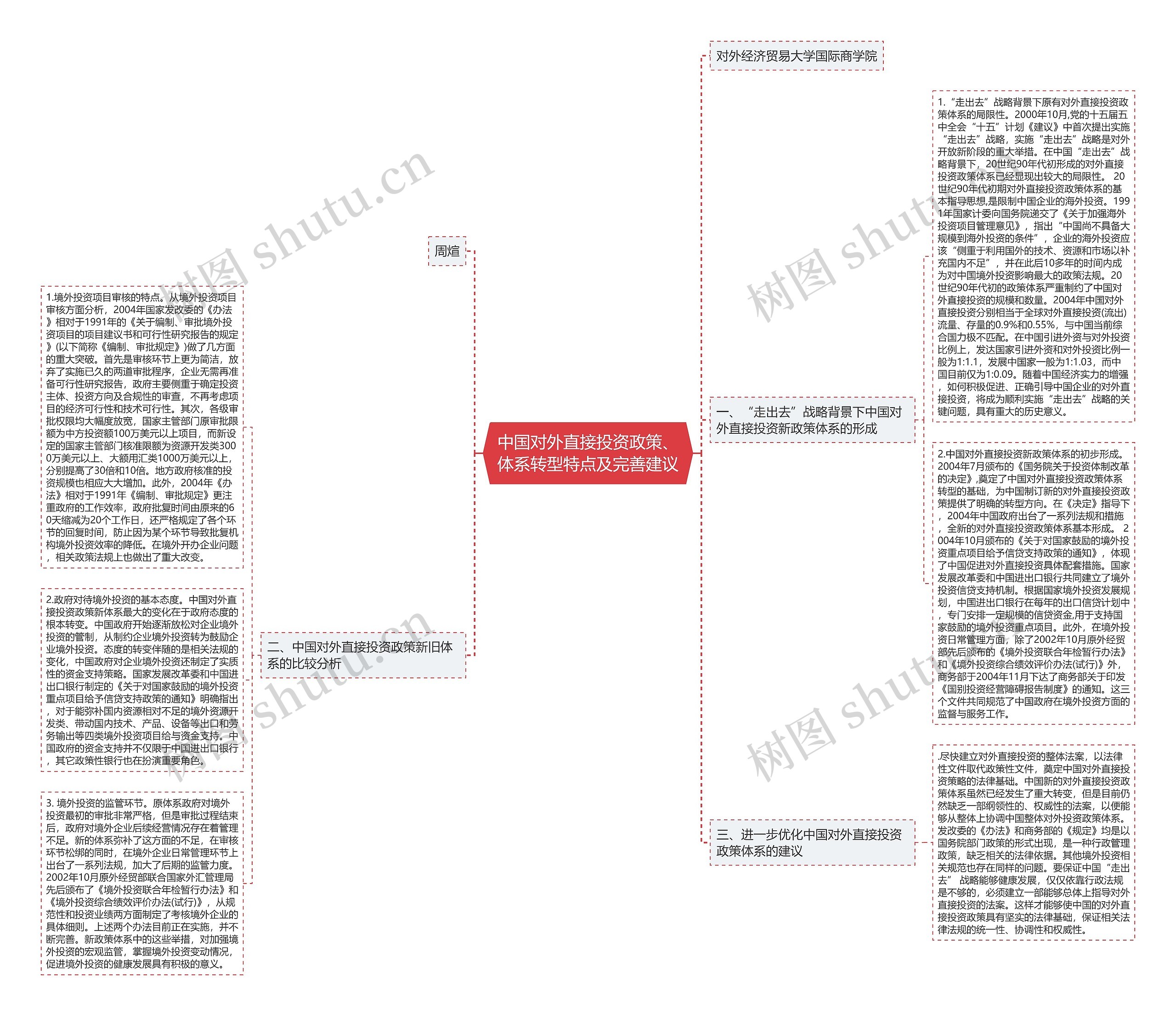 中国对外直接投资政策、体系转型特点及完善建议思维导图