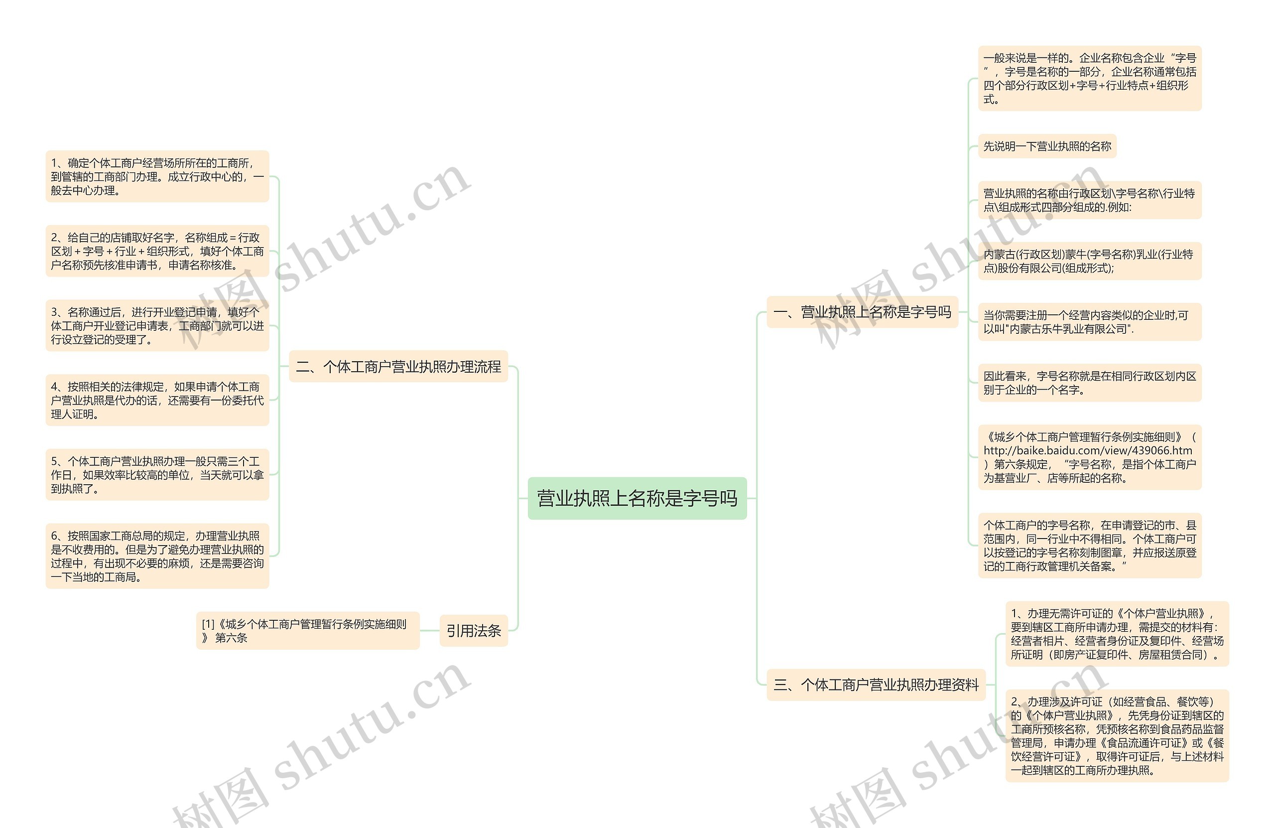 营业执照上名称是字号吗思维导图