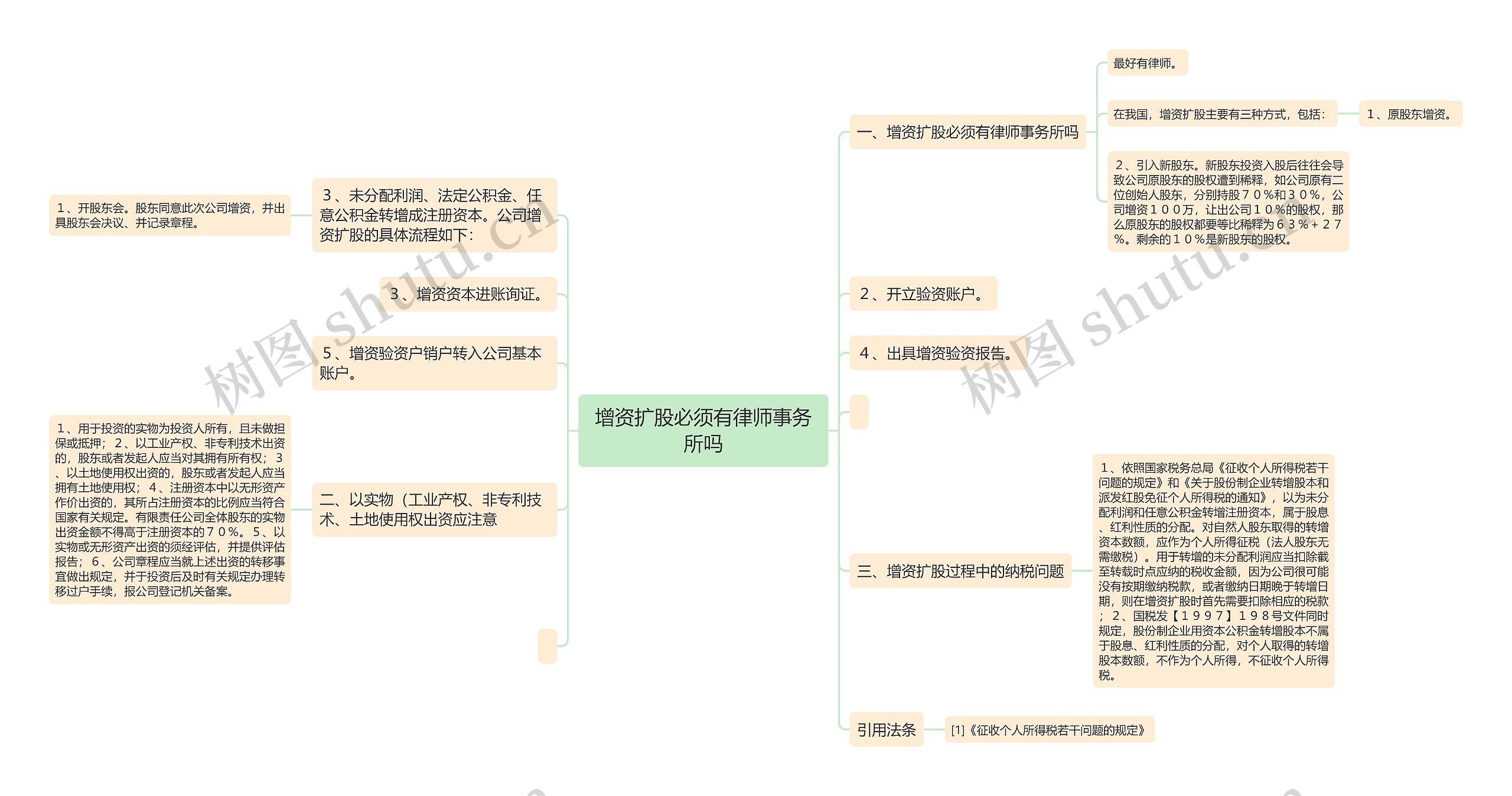 增资扩股必须有律师事务所吗思维导图