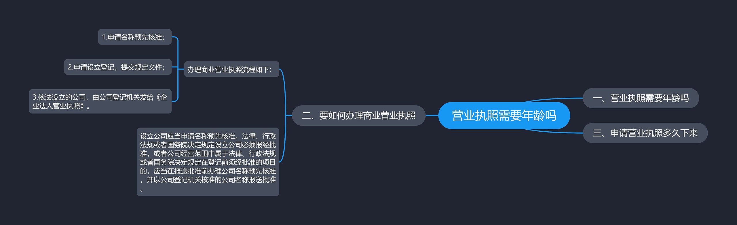 营业执照需要年龄吗思维导图