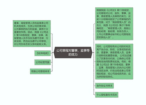 公司章程对董事、监事等的效力