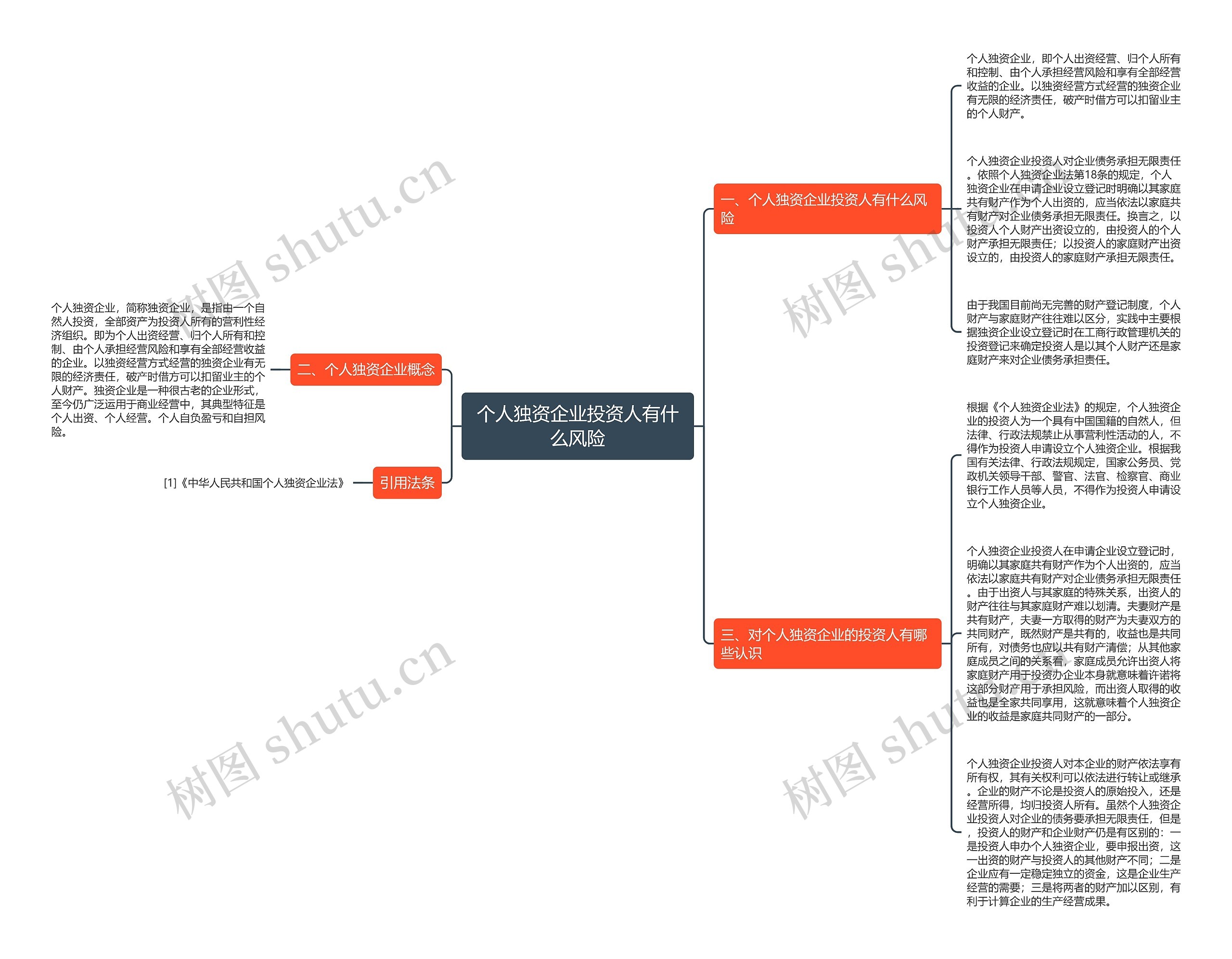 个人独资企业投资人有什么风险