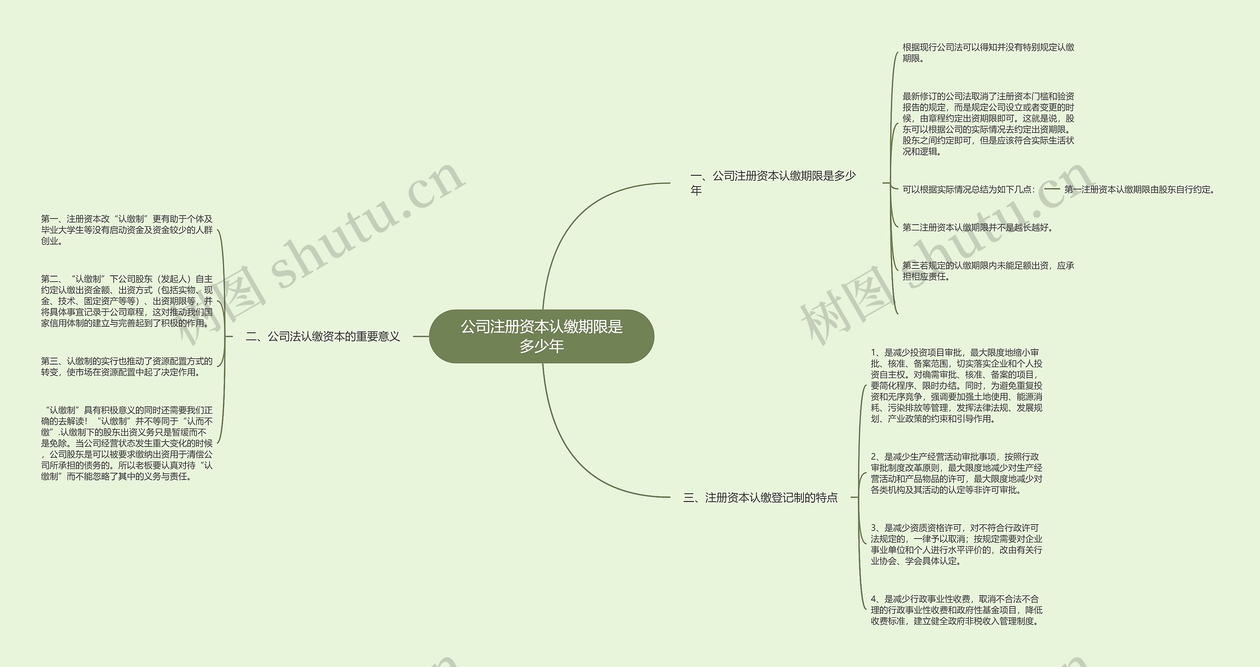 公司注册资本认缴期限是多少年思维导图