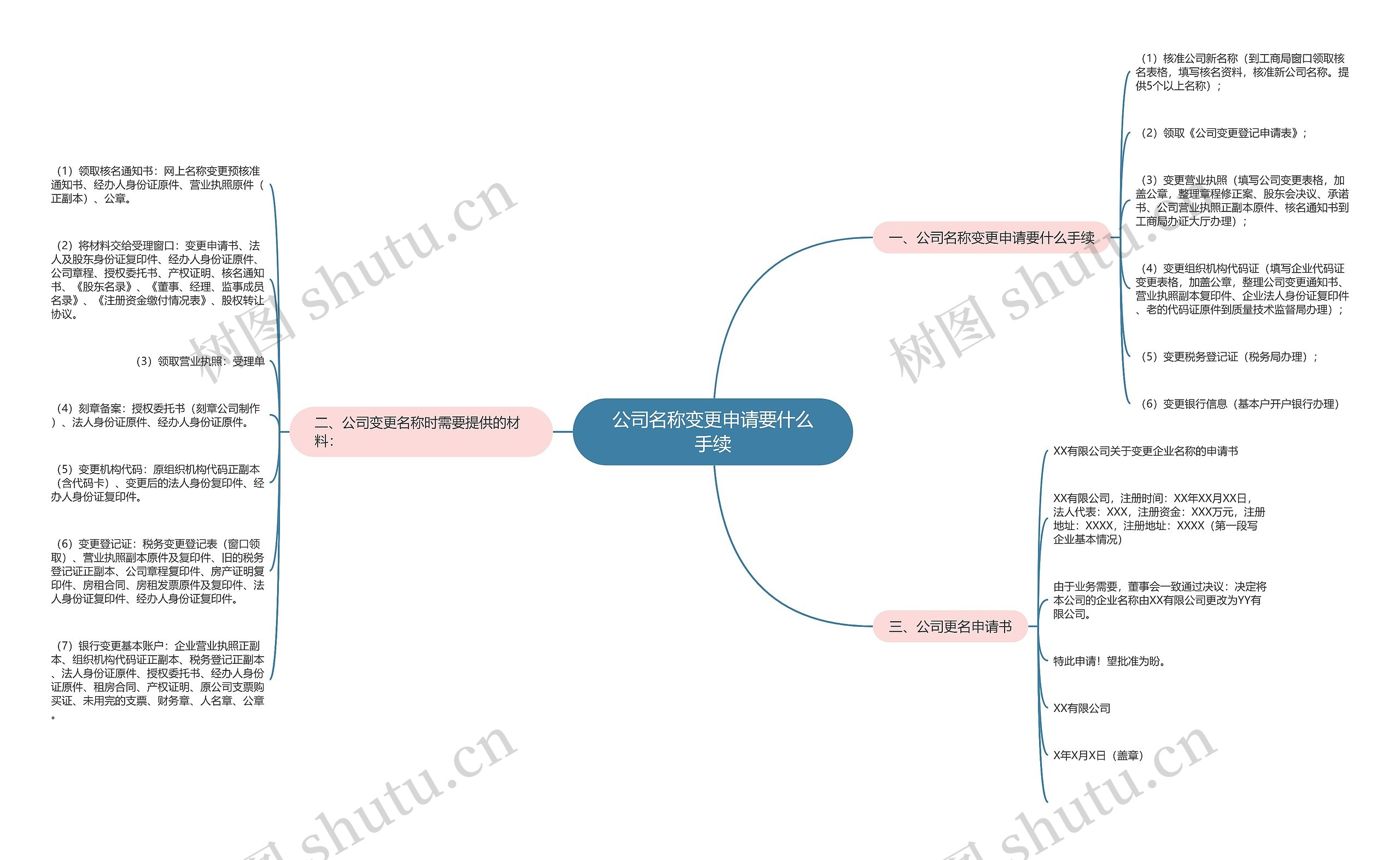 公司名称变更申请要什么手续