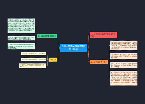 公司注册后长期不经营有什么影响