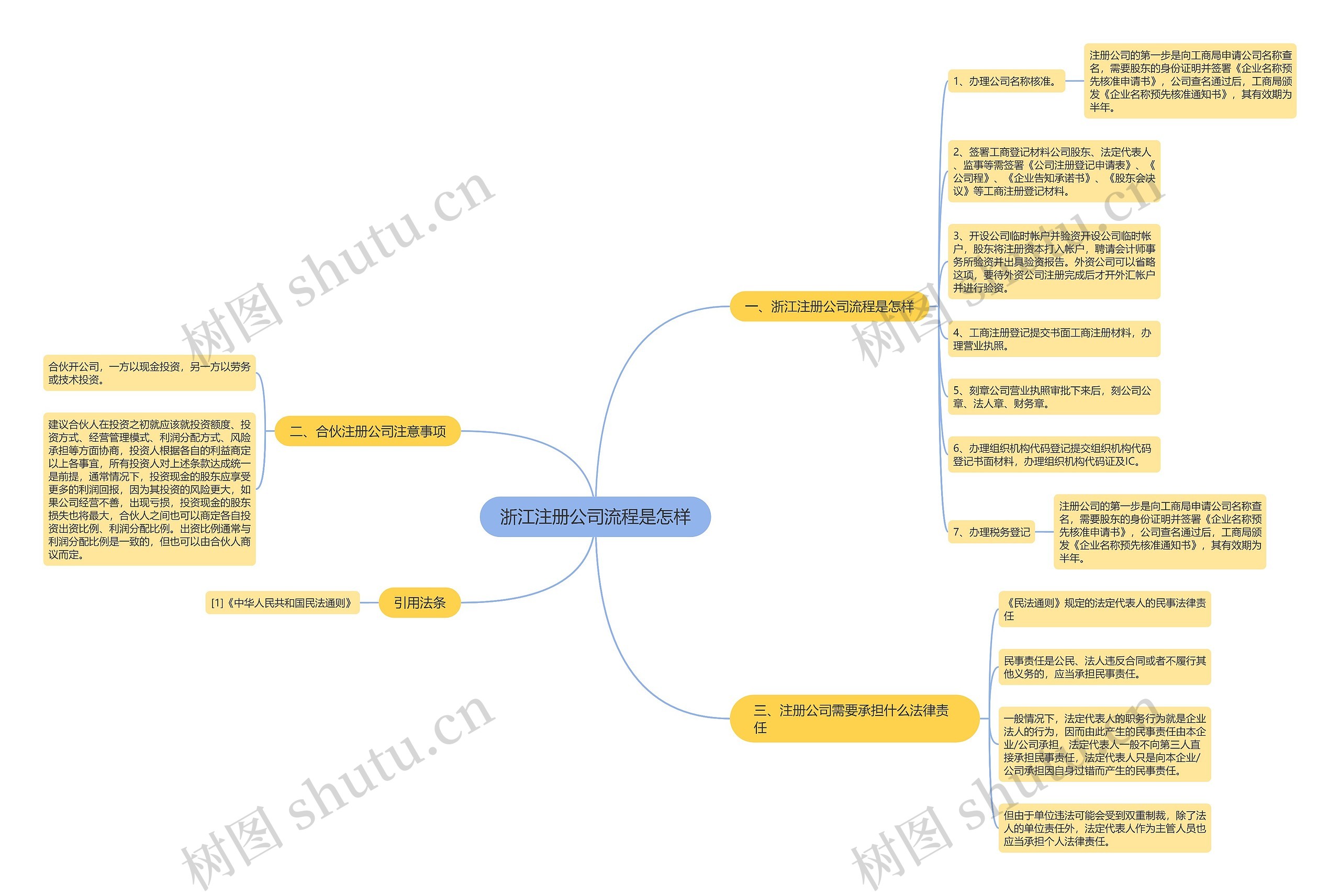 浙江注册公司流程是怎样