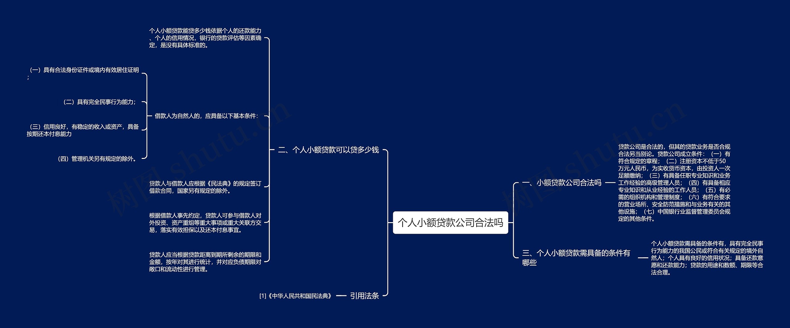 个人小额贷款公司合法吗思维导图