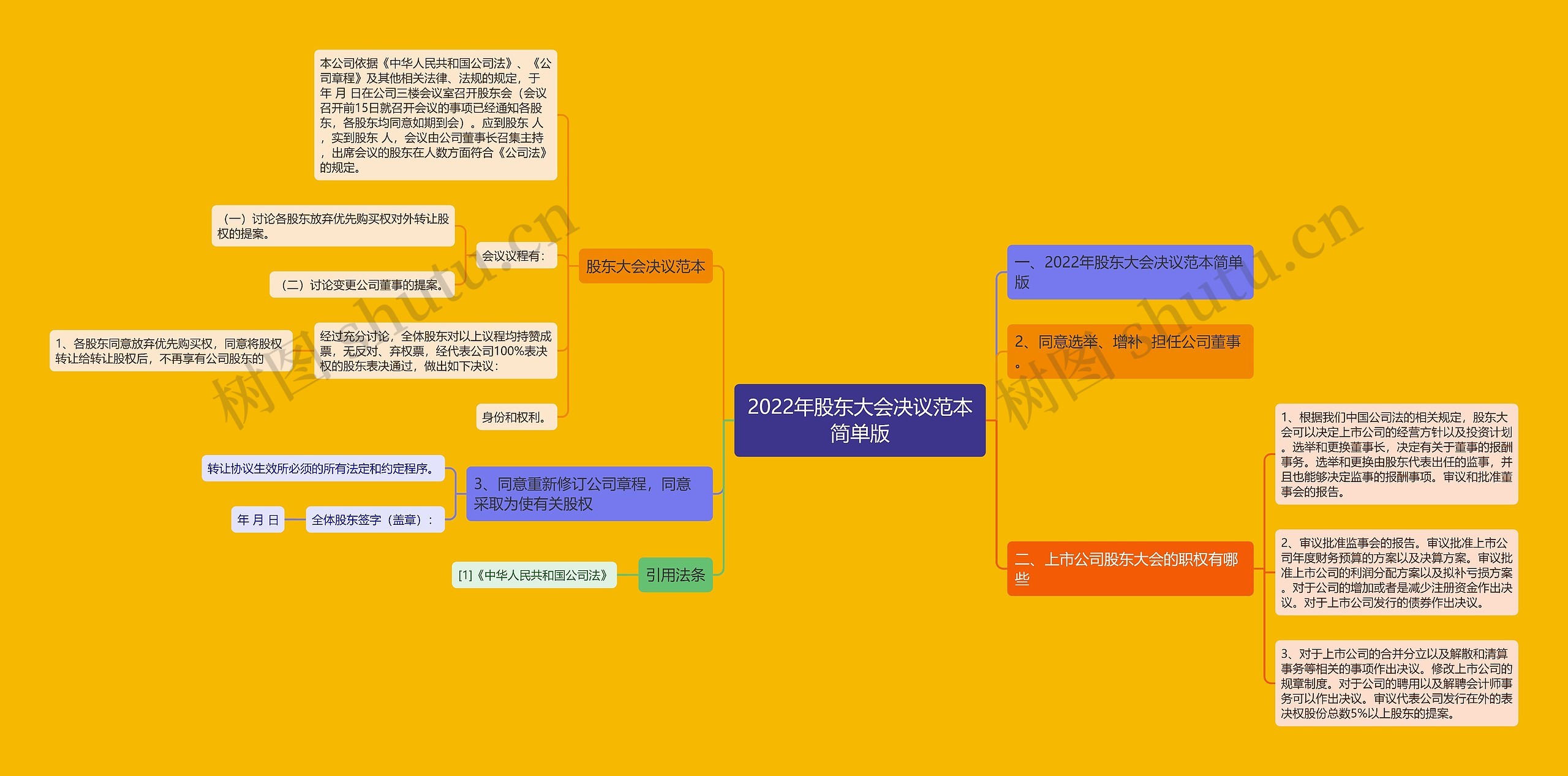 2022年股东大会决议范本简单版 2022年股东大会决议范本简单版