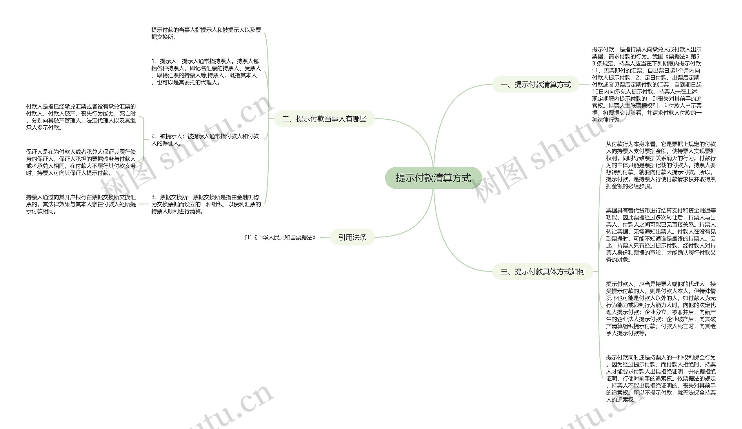 提示付款清算方式思维导图