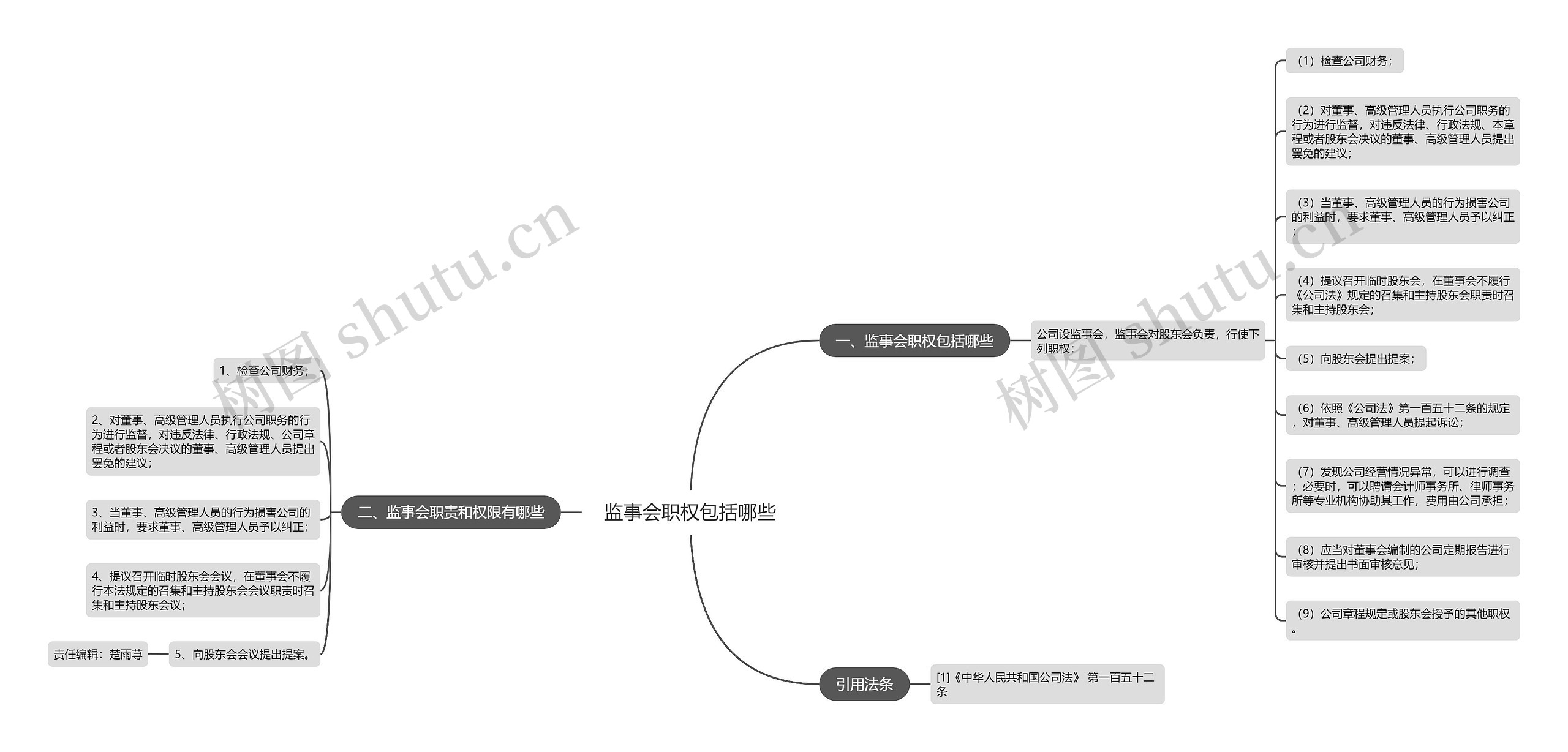 监事会职权包括哪些 监事会职权包括哪些