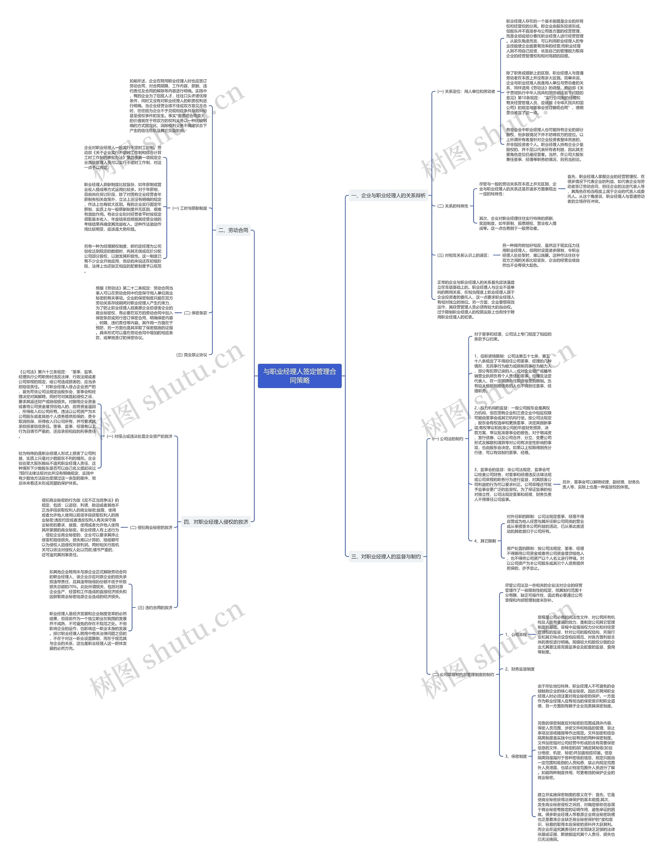 与职业经理人签定管理合同策略 与职业经理人签定管理合同策略