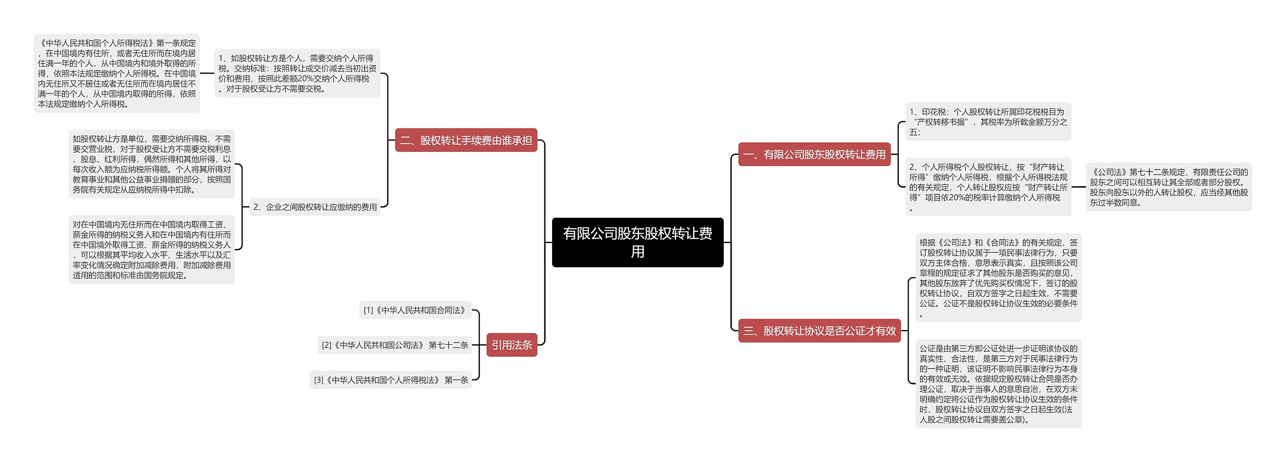 有限公司股东股权转让费用