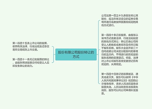 股份有限公司股份转让的方式