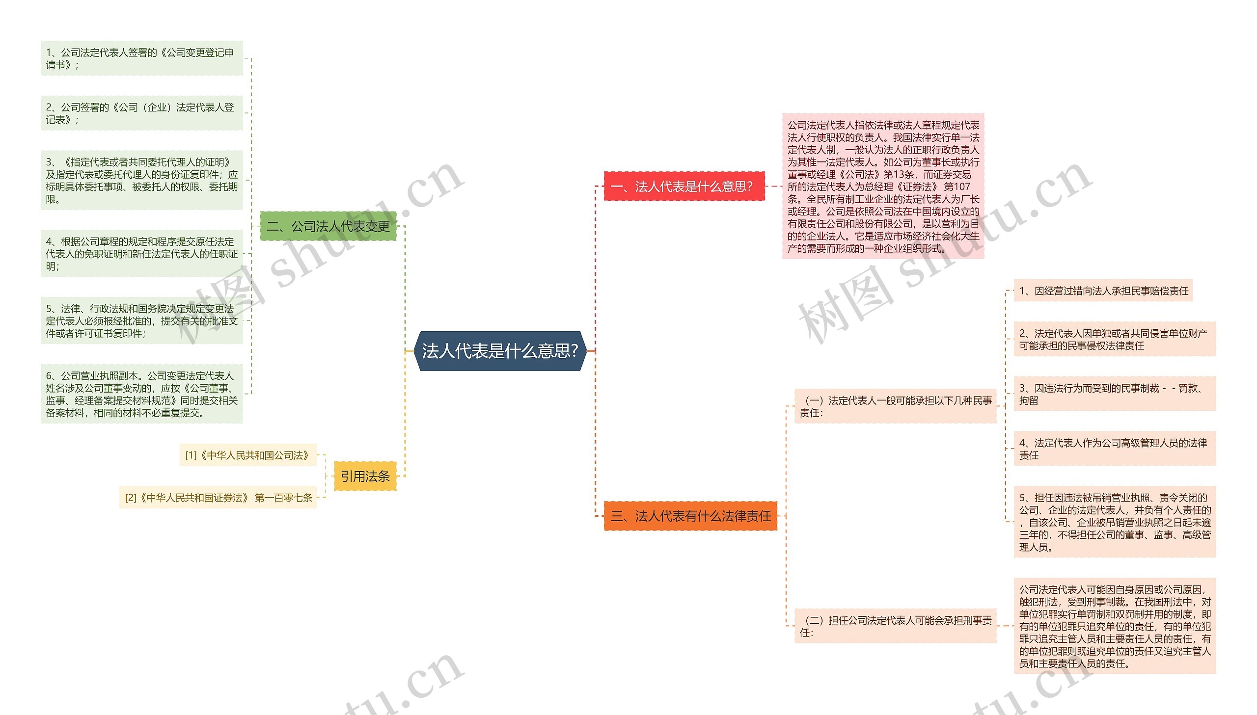 法人代表是什么意思?