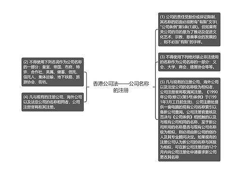 香港公司法——公司名称的注册