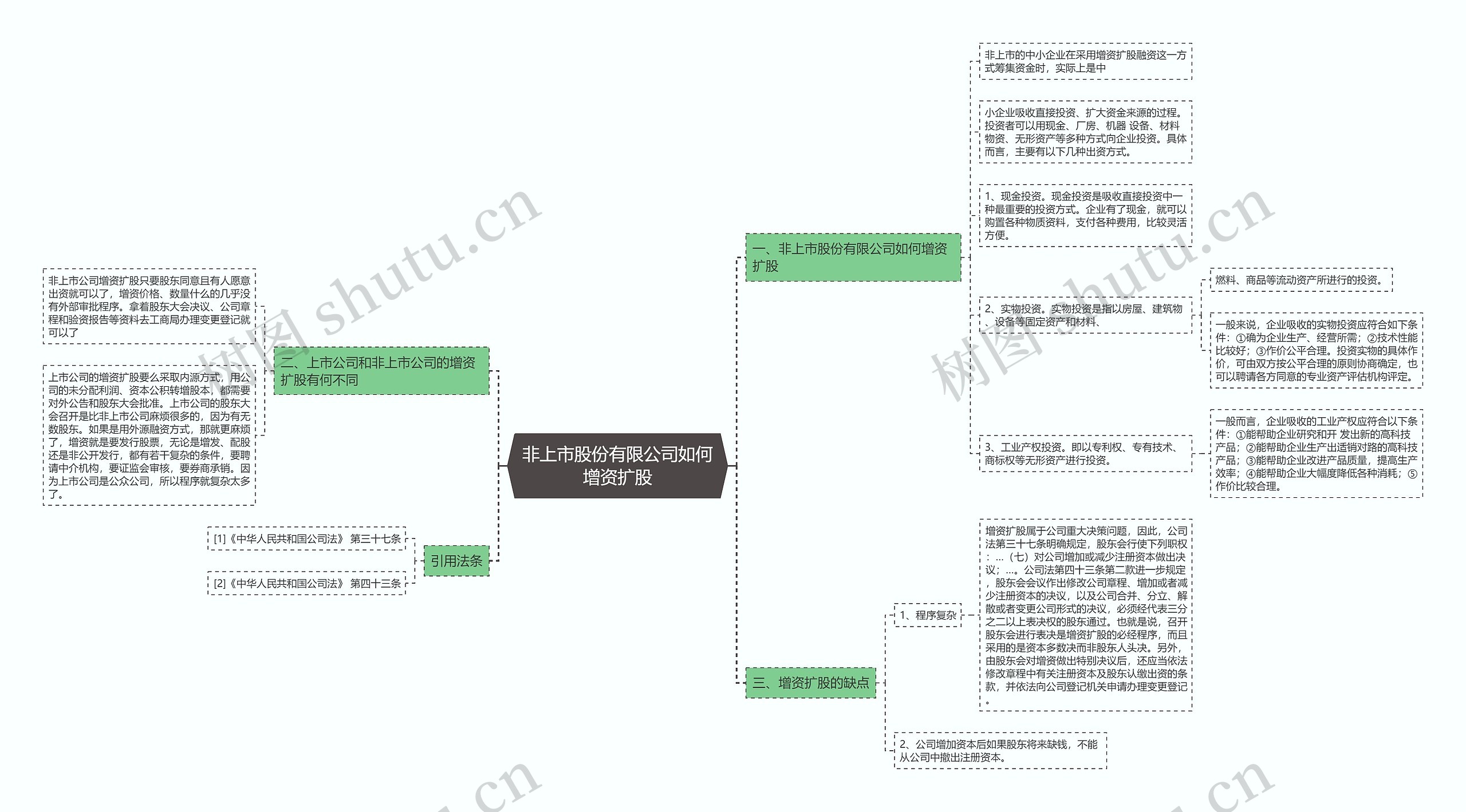 非上市股份有限公司如何增资扩股