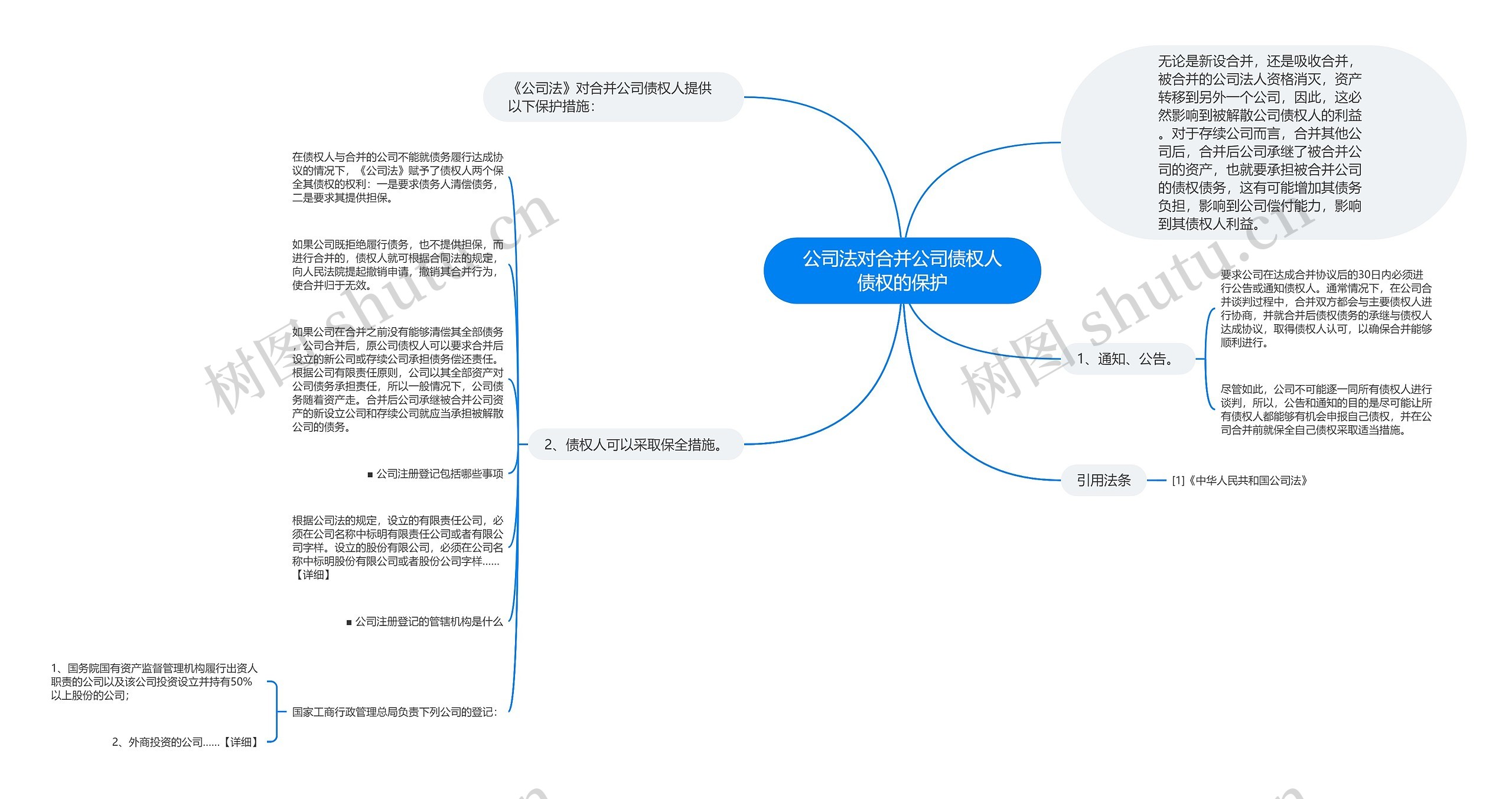 公司法对合并公司债权人债权的保护思维导图