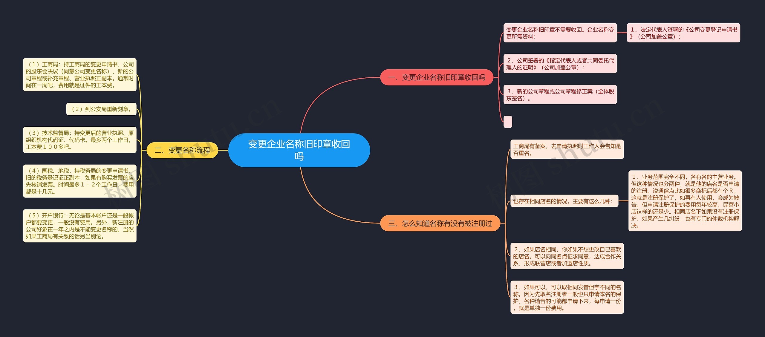 变更企业名称旧印章收回吗