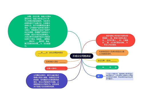 不成立公司的决议