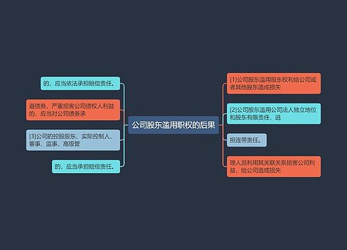 公司股东滥用职权的后果