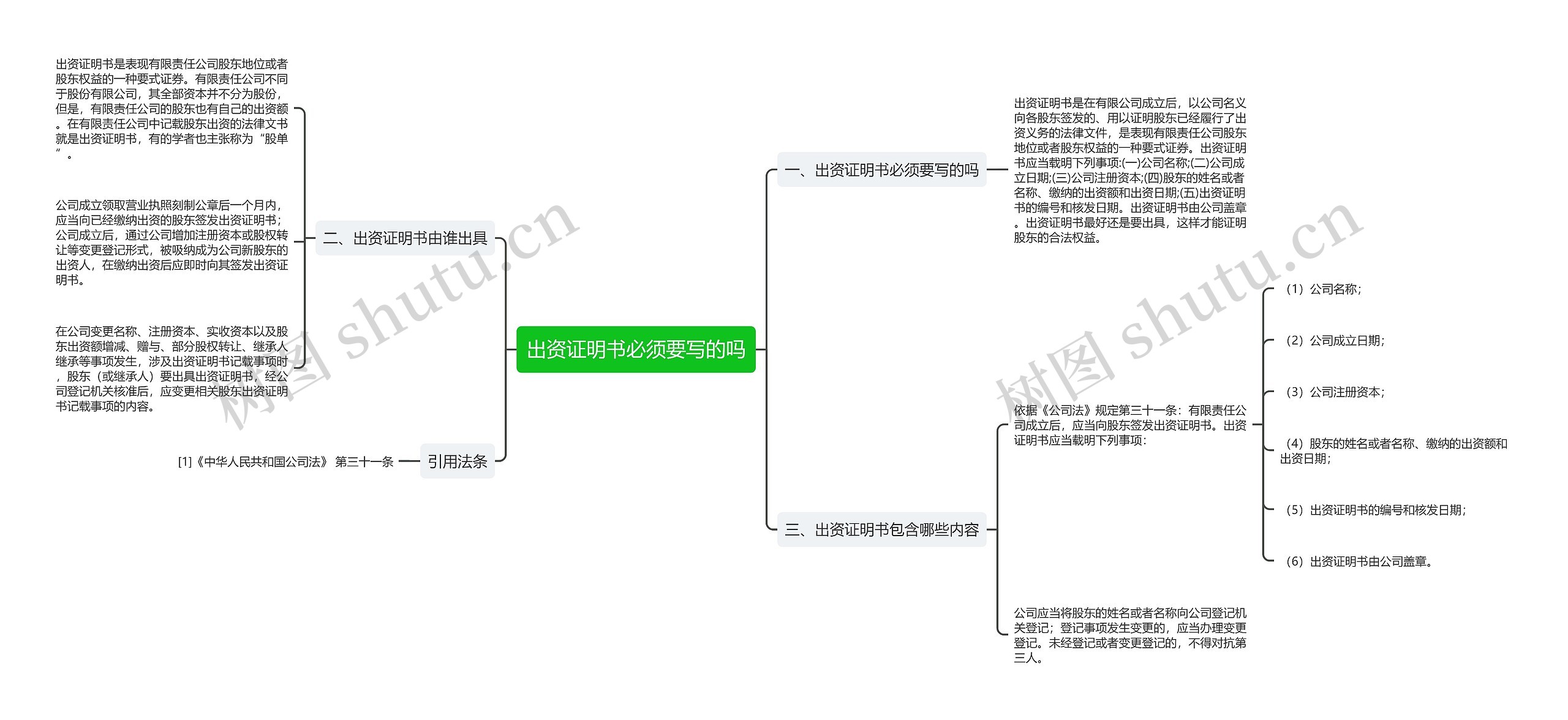 出资证明书必须要写的吗思维导图