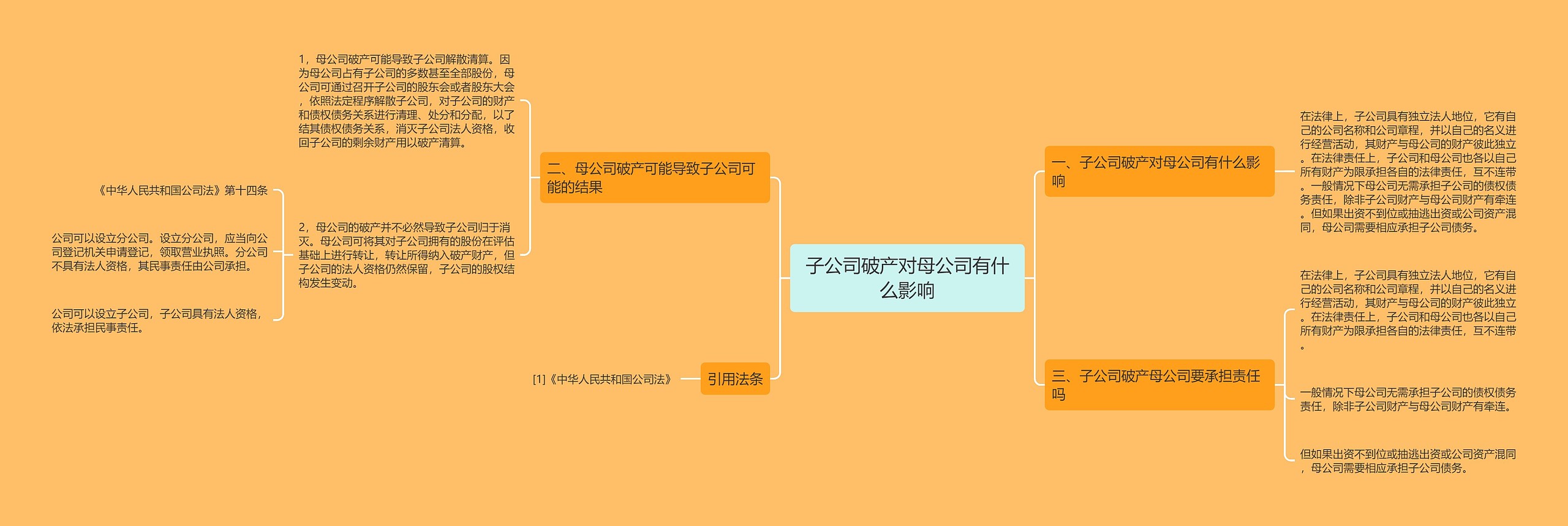 子公司破产对母公司有什么影响思维导图