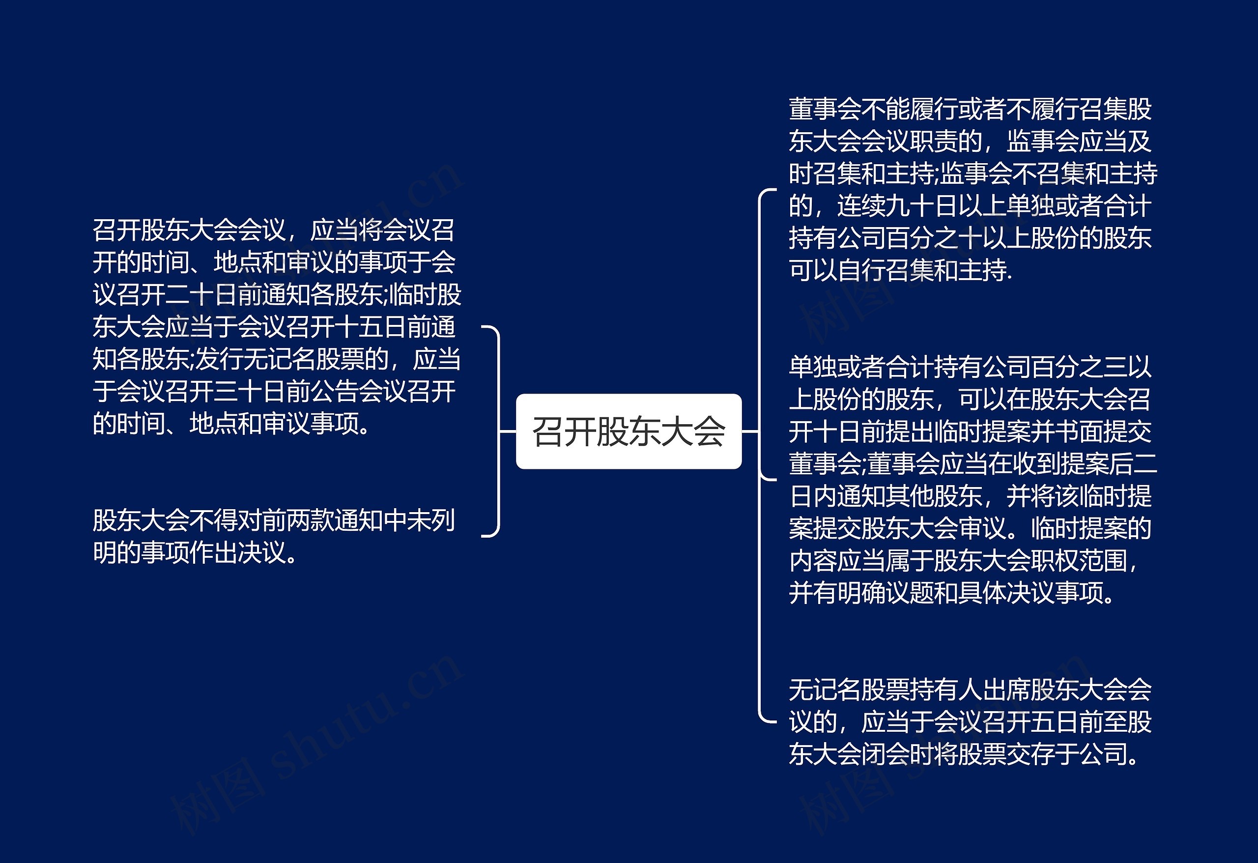 召开股东大会