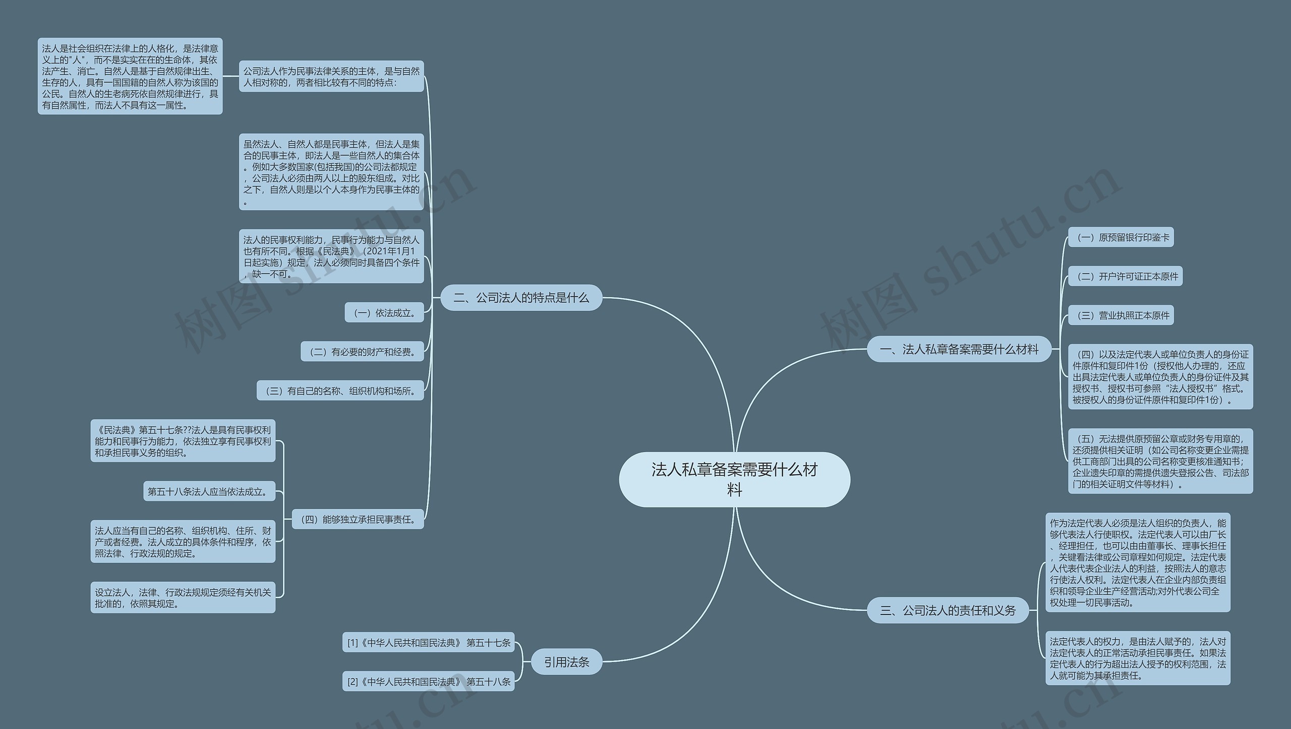 法人私章备案需要什么材料思维导图