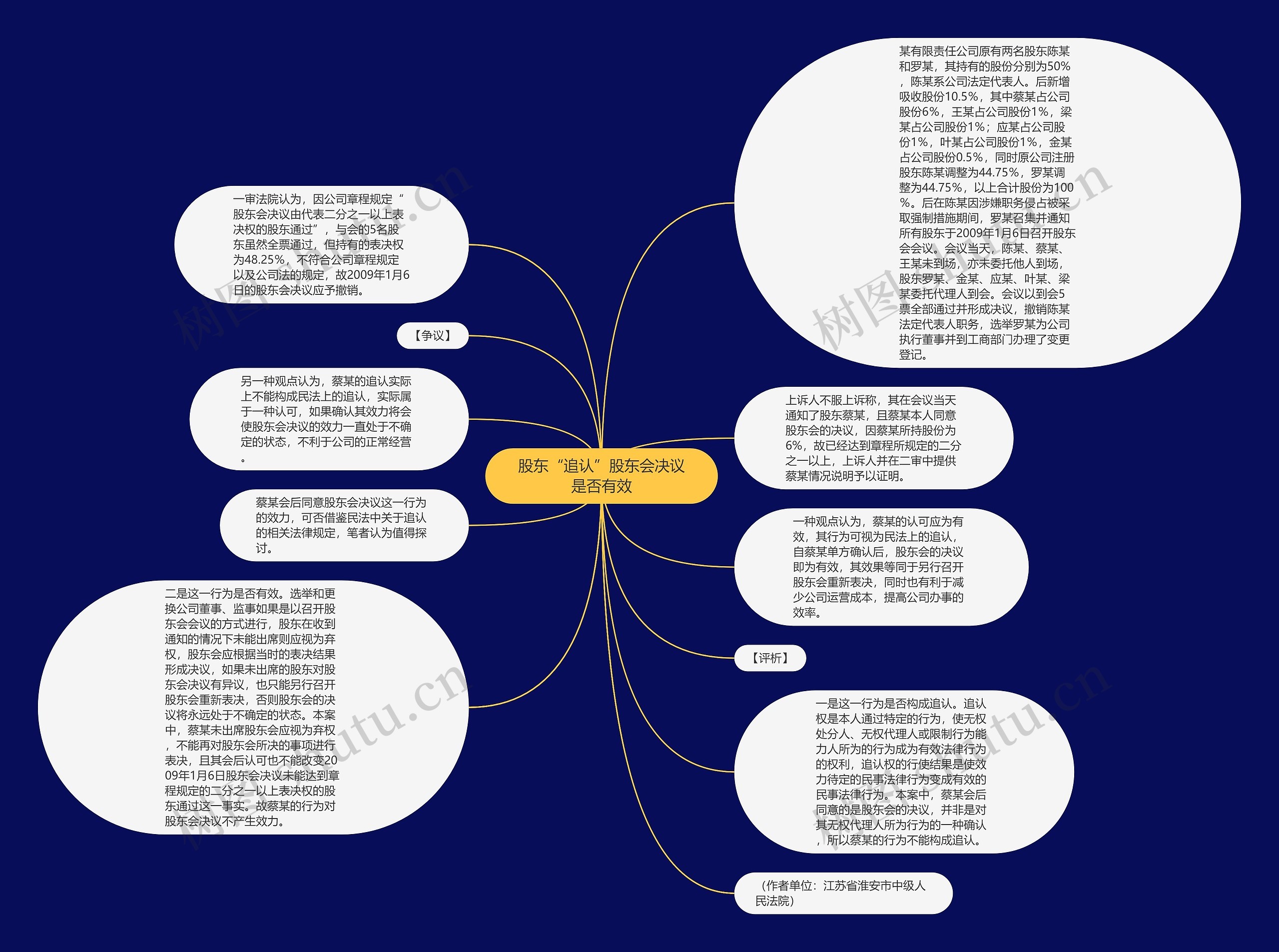 股东“追认”股东会决议是否有效思维导图