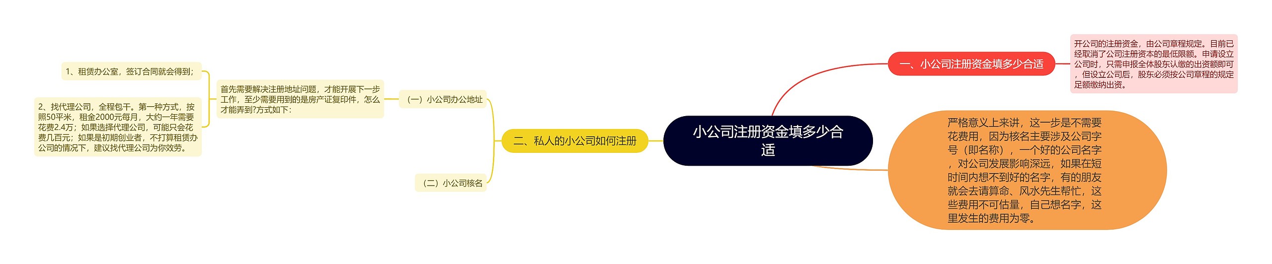 小公司注册资金填多少合适