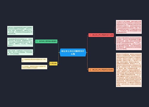 转让非上市公司股权交什么税