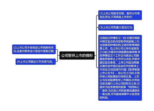 公司暂停上市的情形