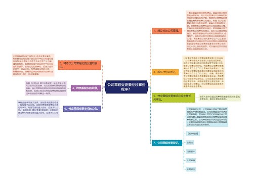 公司章程变更要经过哪些程序？