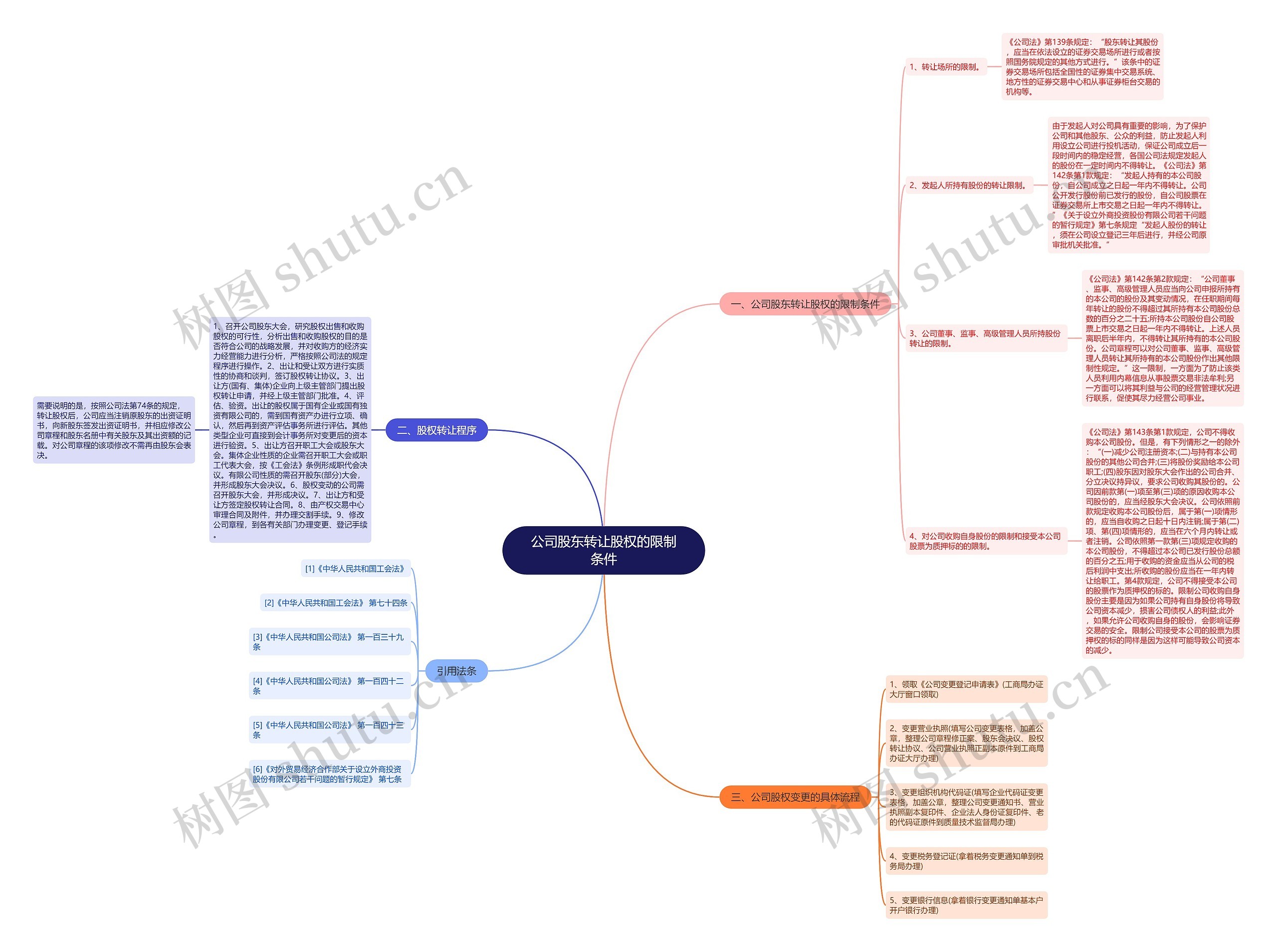 公司股东转让股权的限制条件 公司股东转让股权的限制条件