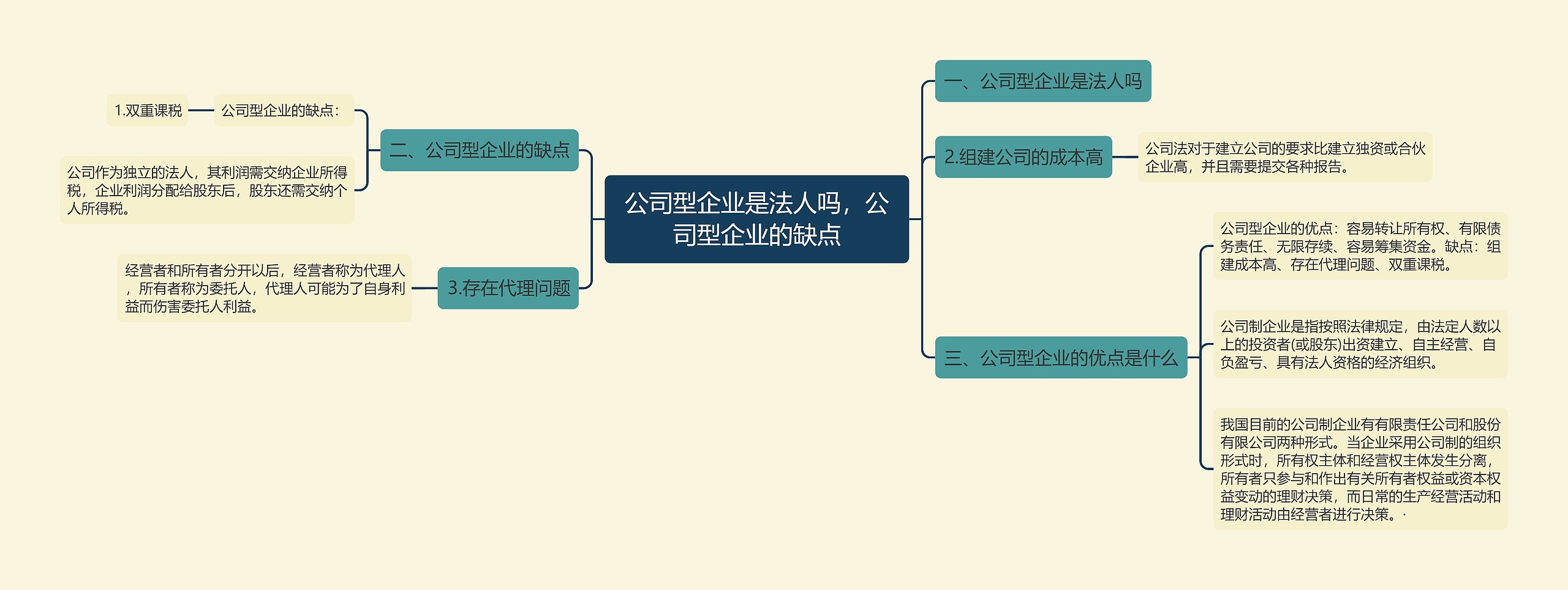 公司型企业是法人吗，公司型企业的缺点