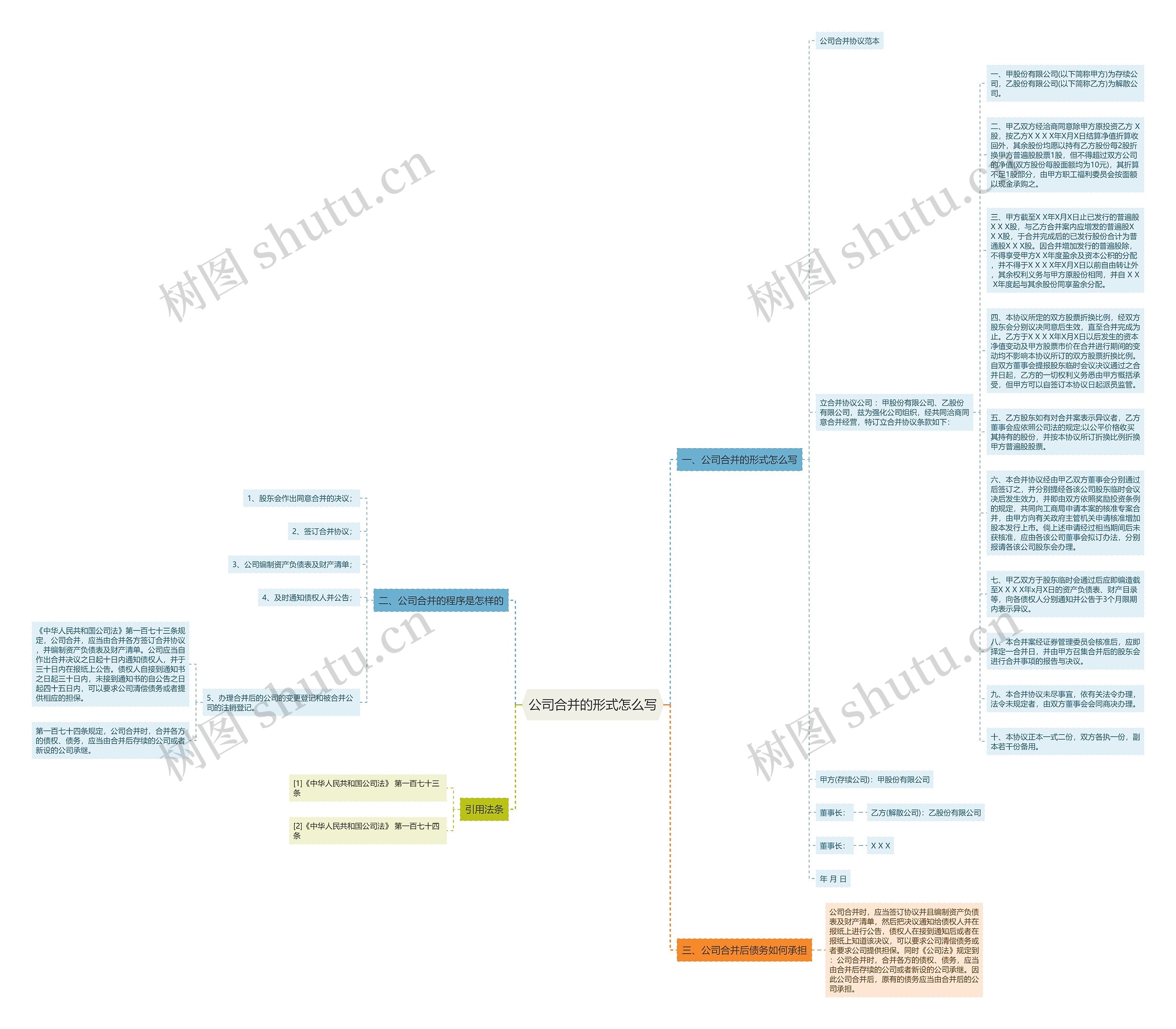 公司合并的形式怎么写思维导图
