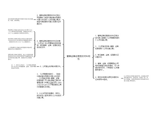 董事监事经理提交材料规范