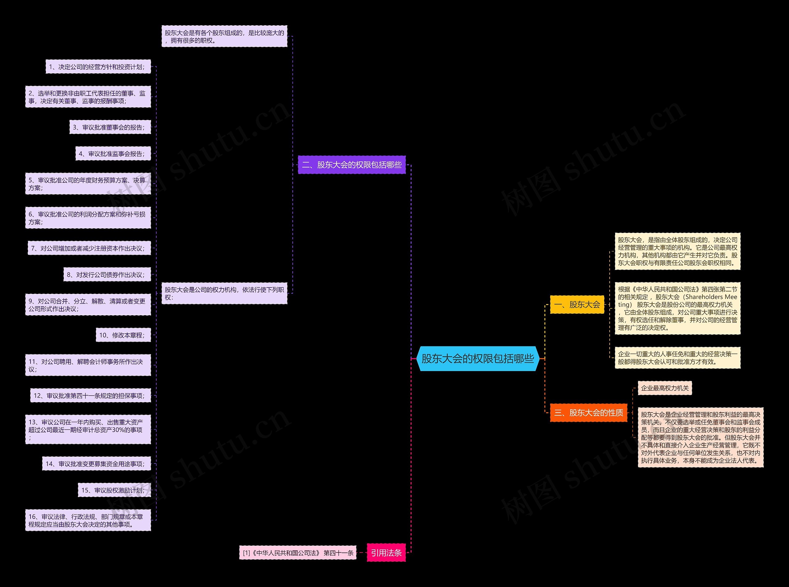 股东大会的权限包括哪些 股东大会的权限包括哪些