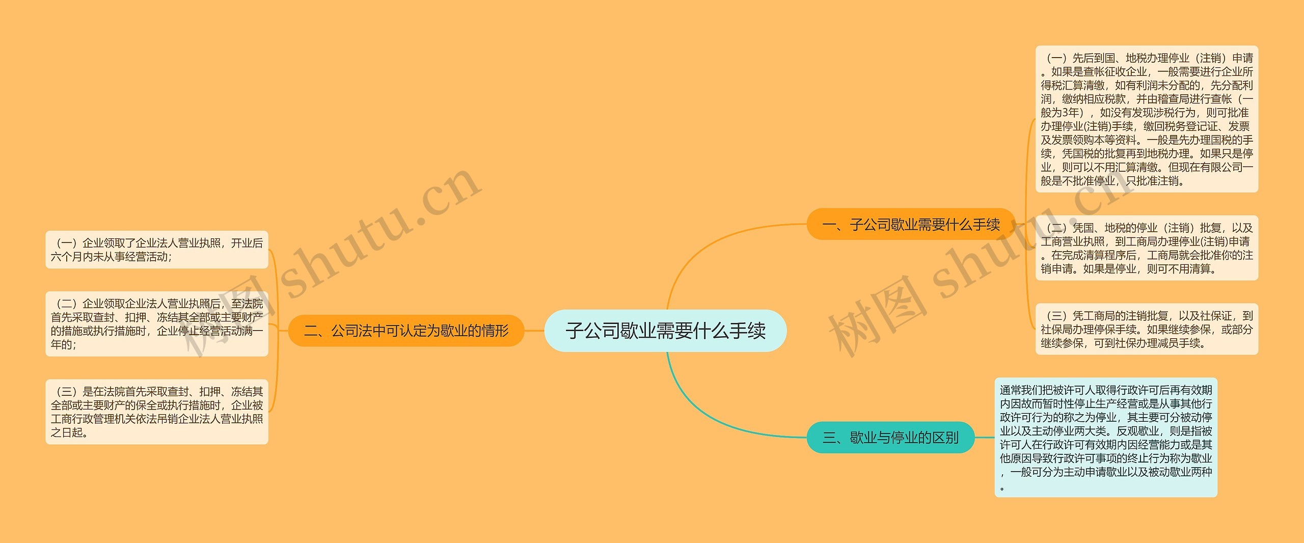 子公司歇业需要什么手续思维导图