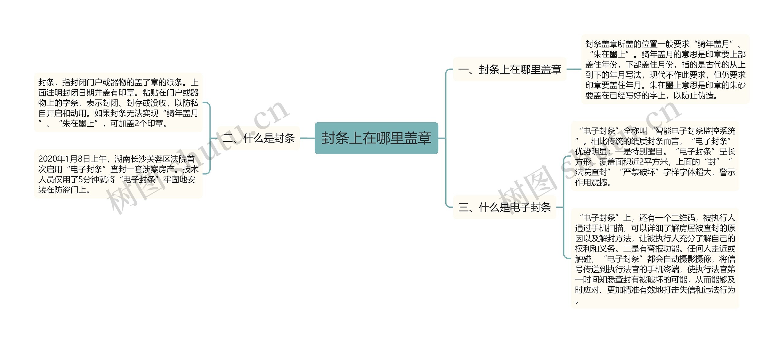 封条上在哪里盖章思维导图