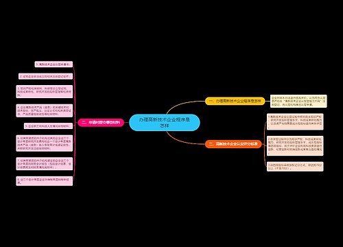 办理高新技术企业程序是怎样