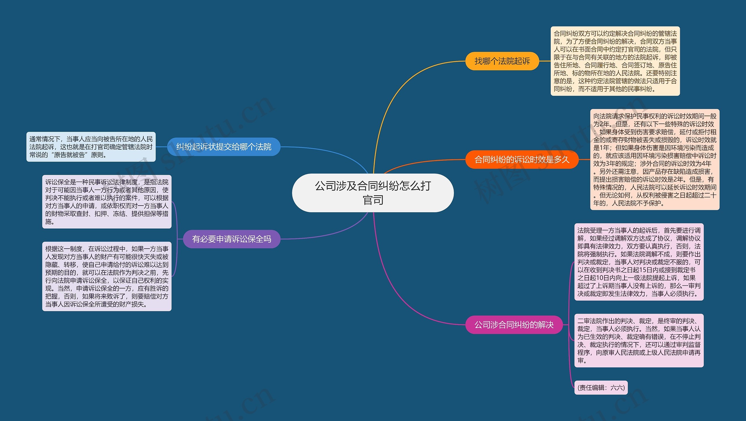 公司涉及合同纠纷怎么打官司