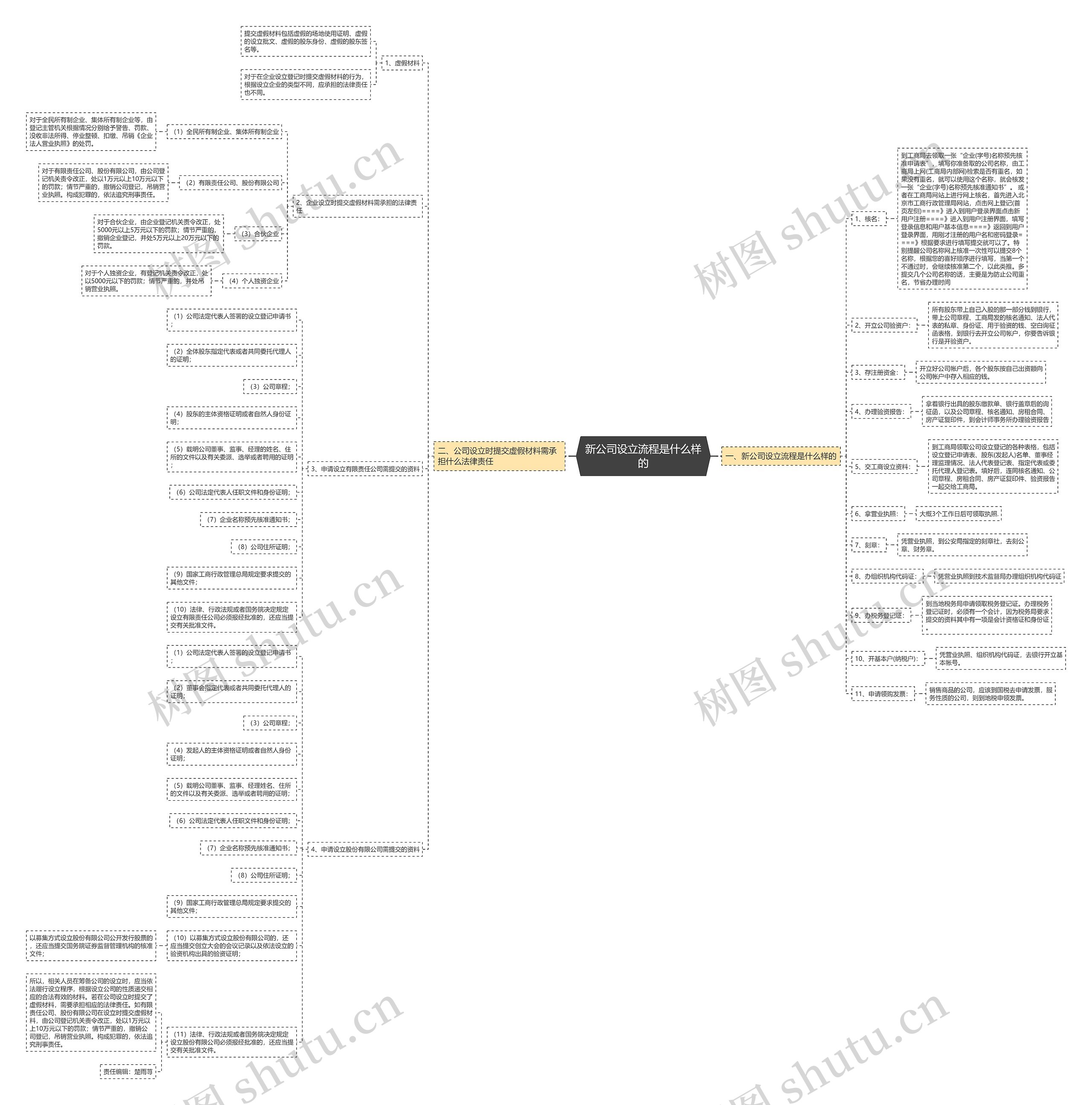 新公司设立流程是什么样的 新公司设立流程是什么样的